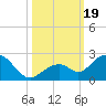 Key Colony Beach tide chart for Thursday, October 19, 2023