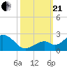 Key Colony Beach tide chart for Saturday, October 21, 2023