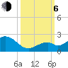 Key Colony Beach tide chart for Friday, October 6, 2023
