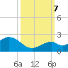 Key Colony Beach tide chart for Saturday, October 7, 2023