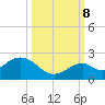 Key Colony Beach tide chart for Sunday, October 8, 2023