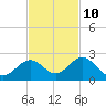 Key Colony Beach tide chart for Friday, November 10, 2023
