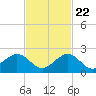 Key Colony Beach tide chart for Wednesday, November 22, 2023