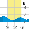 Key Colony Beach tide chart for Monday, November 6, 2023