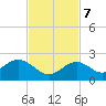 Key Colony Beach tide chart for Tuesday, November 7, 2023