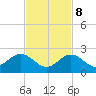 Key Colony Beach tide chart for Wednesday, November 8, 2023