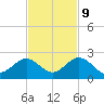 Key Colony Beach tide chart for Thursday, November 9, 2023
