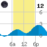 Key Colony Beach tide chart for Tuesday, December 12, 2023