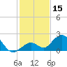 Key Colony Beach tide chart for Friday, December 15, 2023