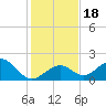 Key Colony Beach tide chart for Monday, December 18, 2023