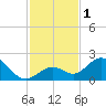 Key Colony Beach tide chart for Friday, December 1, 2023