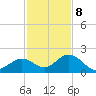 Key Colony Beach tide chart for Friday, December 8, 2023
