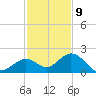 Key Colony Beach tide chart for Saturday, December 9, 2023