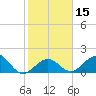 Key Colony Beach tide chart for Monday, January 15, 2024