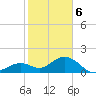 Key Colony Beach tide chart for Saturday, January 6, 2024