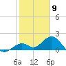 Key Colony Beach tide chart for Tuesday, January 9, 2024