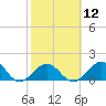 Key Colony Beach tide chart for Monday, February 12, 2024