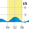 Key Colony Beach tide chart for Thursday, February 15, 2024