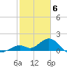 Key Colony Beach tide chart for Tuesday, February 6, 2024