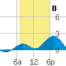 Key Colony Beach tide chart for Thursday, February 8, 2024