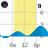 Key Colony Beach tide chart for Friday, February 9, 2024