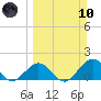 Key Colony Beach tide chart for Sunday, March 10, 2024