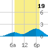 Key Colony Beach tide chart for Tuesday, March 19, 2024