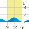 Key Colony Beach tide chart for Friday, March 1, 2024