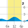 Key Colony Beach tide chart for Saturday, March 2, 2024