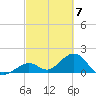 Key Colony Beach tide chart for Thursday, March 7, 2024