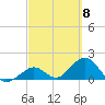 Key Colony Beach tide chart for Friday, March 8, 2024