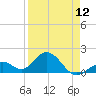 Key Colony Beach tide chart for Friday, April 12, 2024