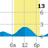 Key Colony Beach tide chart for Saturday, April 13, 2024