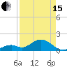 Key Colony Beach tide chart for Monday, April 15, 2024