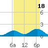 Key Colony Beach tide chart for Thursday, April 18, 2024