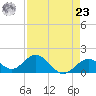 Key Colony Beach tide chart for Tuesday, April 23, 2024