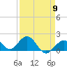 Key Colony Beach tide chart for Tuesday, April 9, 2024