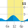 Key Colony Beach tide chart for Saturday, May 11, 2024