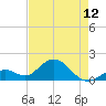Key Colony Beach tide chart for Sunday, May 12, 2024