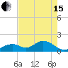 Key Colony Beach tide chart for Wednesday, May 15, 2024