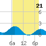 Key Colony Beach tide chart for Tuesday, May 21, 2024
