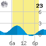 Key Colony Beach tide chart for Thursday, May 23, 2024