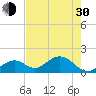 Key Colony Beach tide chart for Thursday, May 30, 2024
