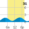 Key Colony Beach tide chart for Friday, May 31, 2024