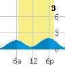 Key Colony Beach tide chart for Friday, May 3, 2024