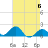Key Colony Beach tide chart for Monday, May 6, 2024