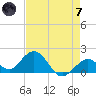 Key Colony Beach tide chart for Tuesday, May 7, 2024