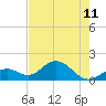 Key Colony Beach tide chart for Tuesday, June 11, 2024