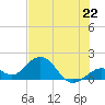 Key Colony Beach tide chart for Saturday, June 22, 2024