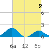 Key Colony Beach tide chart for Sunday, June 2, 2024